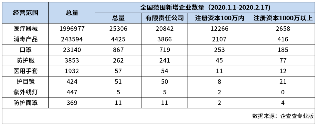 千家企业跨界赶工，口罩荒呼唤批发零售业的新思考