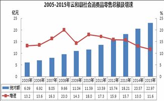 云和县统计局推动批发和零售业统计工作的高质量发展